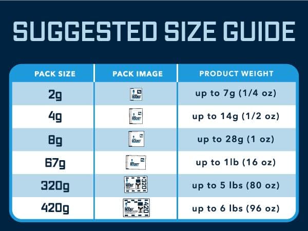 Integra Boost 2-Way Humidity Control Pack – Patented Technology for Humidity Control – Preserve Flavor & Maintain 62% RH – Moisture Absorber for Herbs, Spices & More – 2 Gram (Pack of 50)