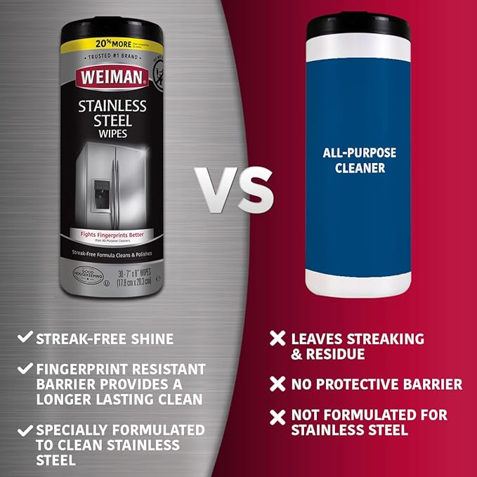Weiman Stainless Steel Cleaner Kit - Removes Fingerprints, Residue, Water Marks, and Grease