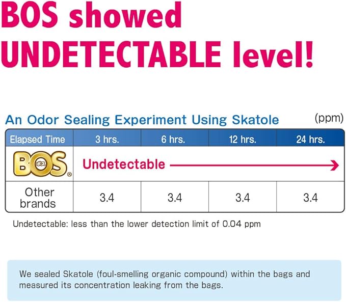 BOS Amazing Odor Sealing Baby Diaper Disposal Bags - Durable and Unscented [Size: M, Color: Pink] (90 count, Pack of 2) (180 Bags)