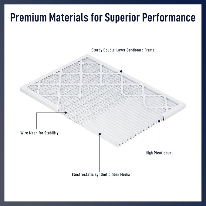 20x24x1 MERV 8 Air Filters 6-Pack, Actual Size 19.7" x 23.7" x 0.75" – Compatible with HVAC, Air Conditioners & Furnaces– High Particle Capture & Smooth Airflow