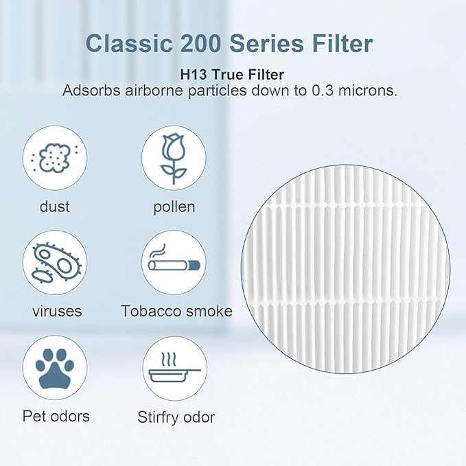 2 Pack Classic 200 Series Particle Filter Compatible with Blueair Classic 280i, 203, 203 Slim, 205, 270E, 270E Slim Air Puri-Fier, Filter and Combination Particle Carbon Replacement Filter