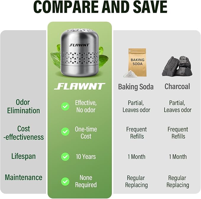 Fridge Deodorizer, 10-Year Odor Eliminator for Refrigerator, No Refills or Fragrance, More Effective Than Charcoal Air Purifiers-Space Grey