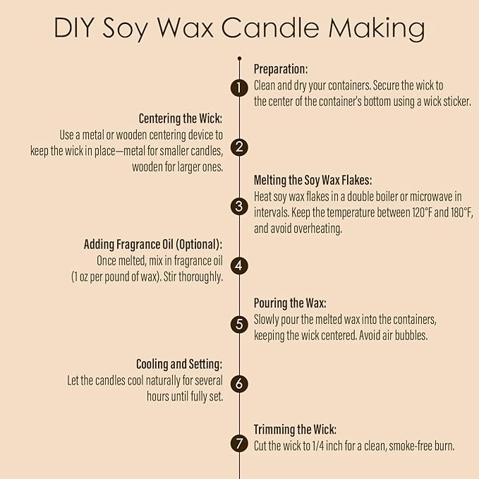 CHILLFLAME Soy Wax Flakes, Natural Candle Wax, Organic Soy Wax for Candle Making from Farm, No Harmless, Additives, and Pure (20lb)