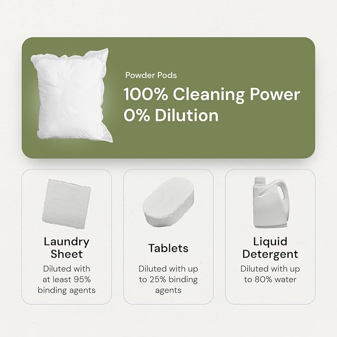 Grab Green 3-in-1 Laundry Detergent Pods, 132 Count, Lavender Vanilla Scent, Plant and Mineral Based, Superior Cleaning Power, Stain Remover, Brightens Clothes