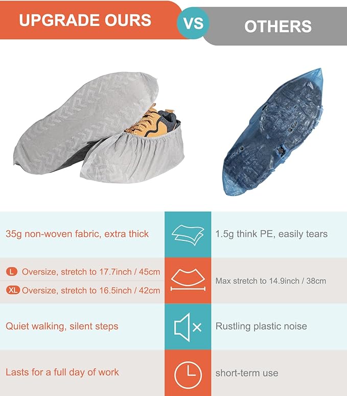 Shoe Covers Disposable 120 Pack, Non-Woven Booties for Shoes Covers,Durable Non Slip Shoe Protectors for Indoors, Breathable & Stretchable Fit for Most Sizes –Protector for Home, Real Estate, Work