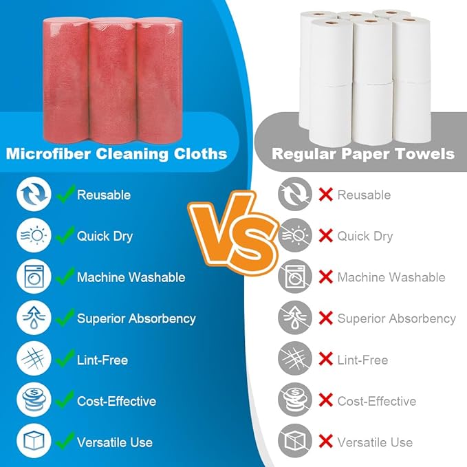 Microfiber Cleaning Cloth, 50 Sheets Shop Towels Commercial Grade Washcloths Lint-Free Clean Rags Bulk Towels for Cars Mechanic Restaurant Garage Housekeeping, 11.5"x 11.5", Red