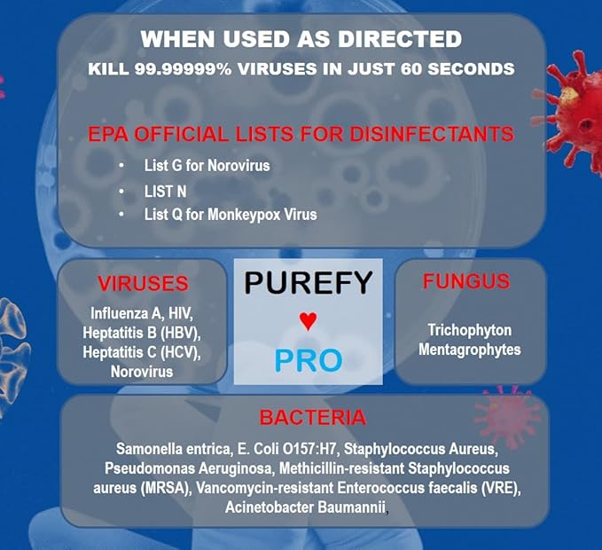 Purefypro Disinfectant Spray (4oz) - Kills 99.9999% Viruses HIV, Monkeypox, Hepatitis, Norovirus, VRE, MRSA, No Rinse, No Residue. Suitable for All Surfaces