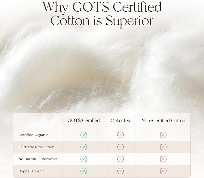 100% Cotton Organic Mattress Pad - Breathable & Cooling Mattress Protector Queen Size - Premium 300GSM Quilted and Noiseless Machine Washable Organic Mattress Protector (White, Queen)