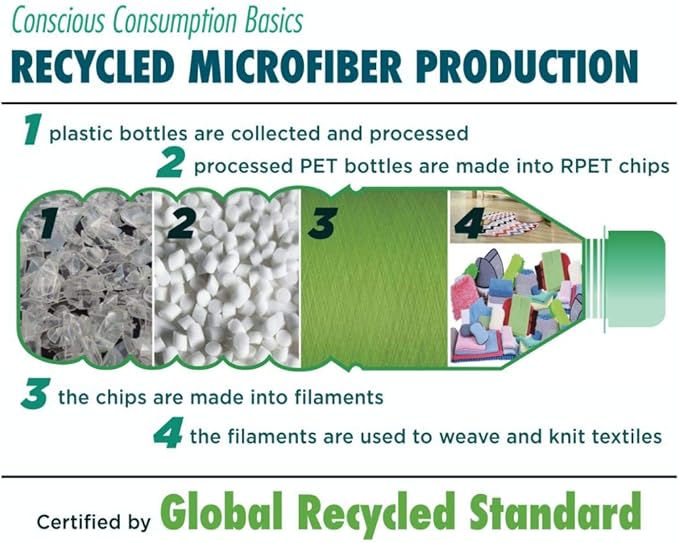 Tricol Clean Certified Recycled Microfiber Cleaning Cloths, Made from Plastic Bottles (12 x 12 in Cloths) Pack of 12
