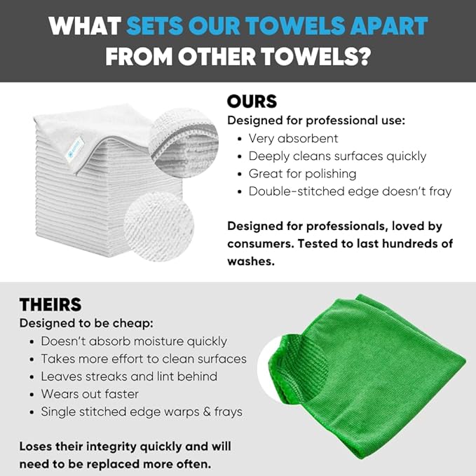 Microfiber Wholesale All Purpose Microfiber Towels - 50 Pack - Reusable Wash Cloths, Dust, Kitchen, Car, Shop Rags for Cleaning (White)