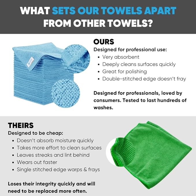 Microfiber Wholesale 16" x 16" All Purpose Towels - 50 Pack - Reusable Wash Cloths, Dust, Kitchen, Car, Shop Rags for Cleaning (Blue)