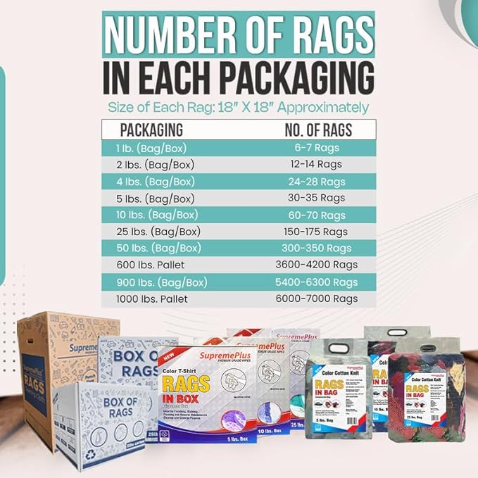 Premium Color Knit Cleaning Rags (2 lbs. Bag) – Shop Rags Bulk for Workshops, Mechanics, Painters, and Home Use, Multipurpose Cotton T-Shirt Rags