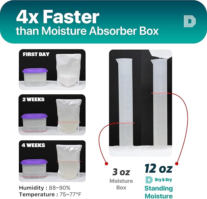 Dry & Dry 100 Packs Standing Moisture Absorbers to Control Excess Moisture for Basements, Closets, Bathrooms, Laundry Rooms - Moisture Absorbers, Moisture Absorbers