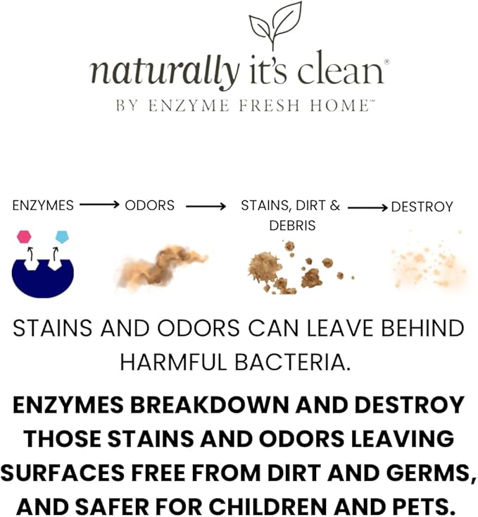 naturally it's clean Mold Stain Cleaner Concentrate | Super Concentrated Formula Makes up to 64 Gallons | 64oz Bottles, Pack of 2