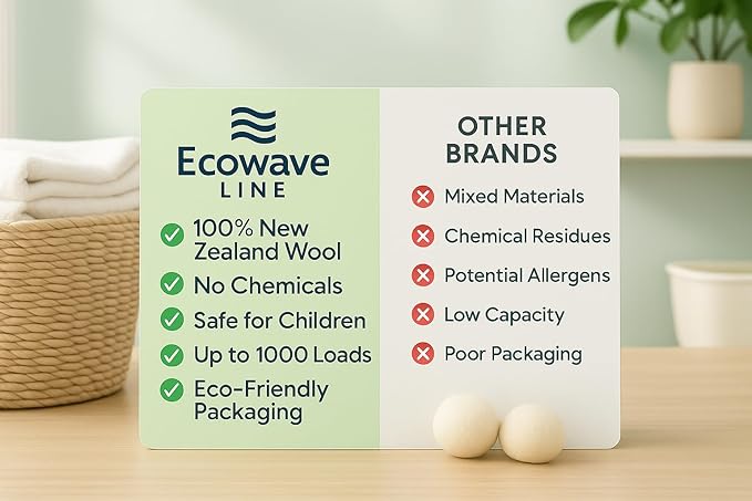 Wool Dryer Balls – 4XL Pack + 2 Essential Oils – 100% Pure New Zealand Wool – Eco-Friendly Fabric Softener