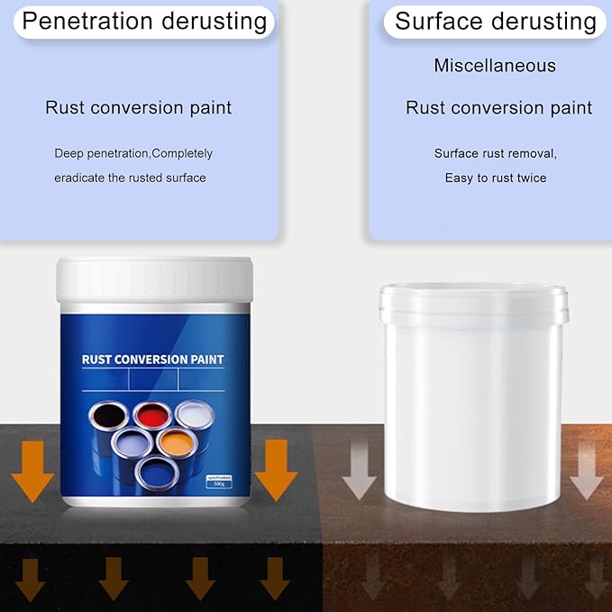 Weatherproof Rust Converter Paint for Metal, Rust Remover for Metal and Primer, Water-Based Industrial Anti-Rust Metallic Paint with Brush, Long-Lasting Rust Prevention & Protection, 10.7 Oz (Black)