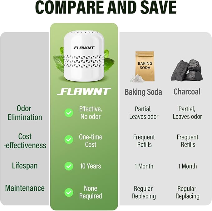Fridge Deodorizer, 10-Year Odor Eliminator for Refrigerator, No Refills or Fragrance, More Effective Than Charcoal Air Purifiers-White
