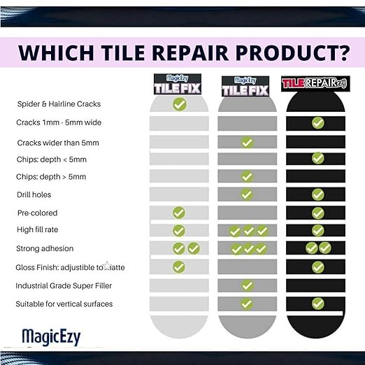MagicEzy Tile RepairEzy (Honey Beige) Ceramic Tile Repair Kit - Cracked Chipped Bathroom Floor Tiles