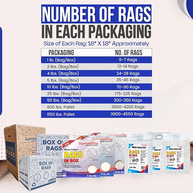 Premium White T-Shirt Cleaning Rags (2 lbs. Bag - Pack of 12) – White Cotton Rags for Cleaning, Staining, Painting, Oil, Grease & Dust Removal – Shop Rags Bulk for Multipurpose use