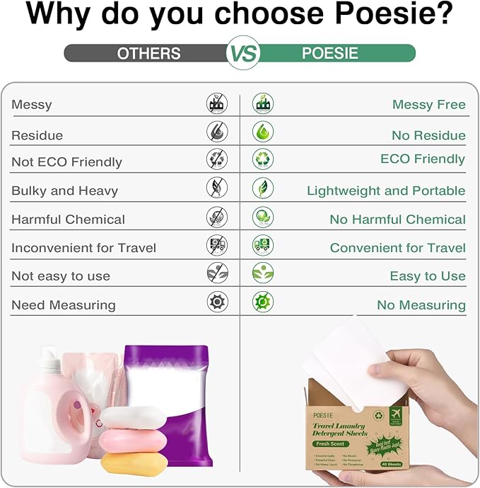 Poesie Travel Liquidless Laundry Detergent Sheets Portable Laundry Strips Travel Dorm Home Fresh Scent 3 Box Total 120 Sheets