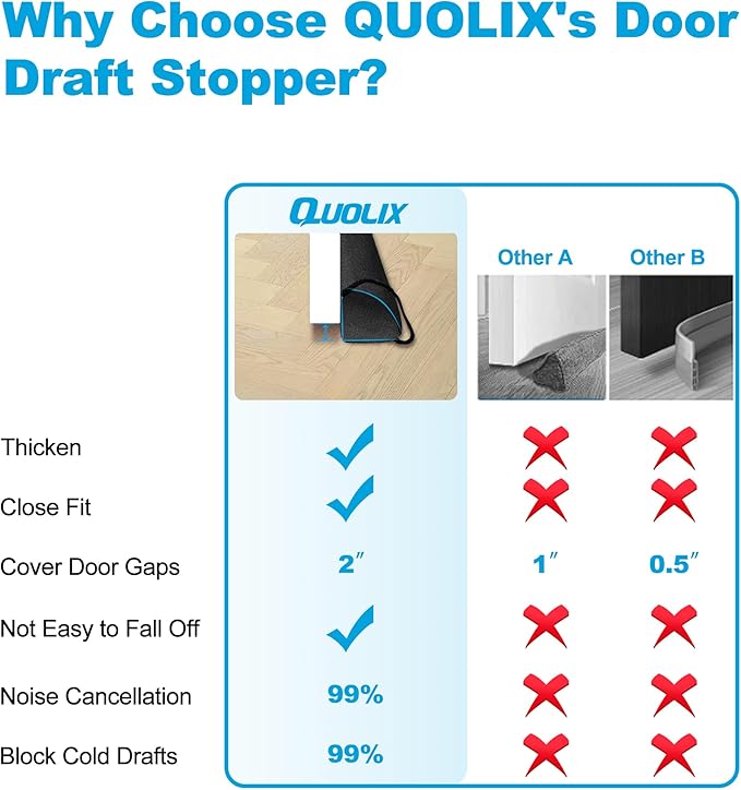 QUOLIX Triangle Under-Door Draft Stopper, 38" Noise Blocker, Weighted Weather Stripping, Gray Cotton & Polyester, Multi-Function Noise & Light Blocker, Black