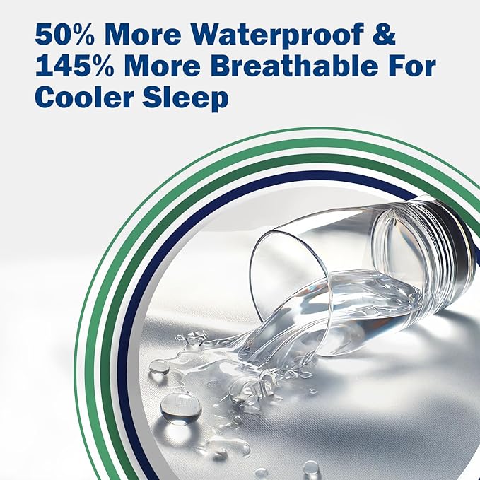 CleanRest Pro Mattress Protector Encasement, MicroPlush Fabric, Ultimate Sleep Surface Protection with Patented MicronOne Technology, Zip-N-Click Security, EZ-Fit, Waterproof (King)