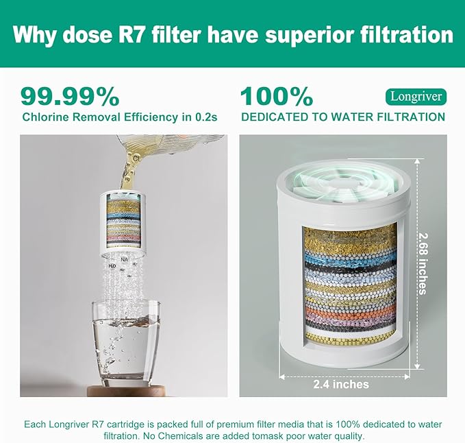 1 Pack 33 Stage Universal Shower Filter Replacement Cartridge - Hard Water Purifier Removes Chlorine, Heavy Metals, Iron, Sediments - High Output Water Softener for Skin & Hair