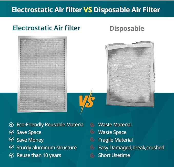 Torjim 14x20x1 Air Filter-MERV8, Washable & Reusable AC/HVAC Permanent Electrostatic Furnace Filters, Breathe Fresher, Easy Install