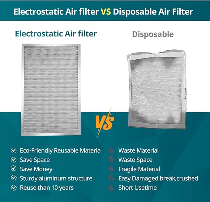 Torjim 16x25x1 MERV8 Washable & Reusable Electrostatic Air Filter - AC/HVAC Furnace Filter, Permanent, Easy Install