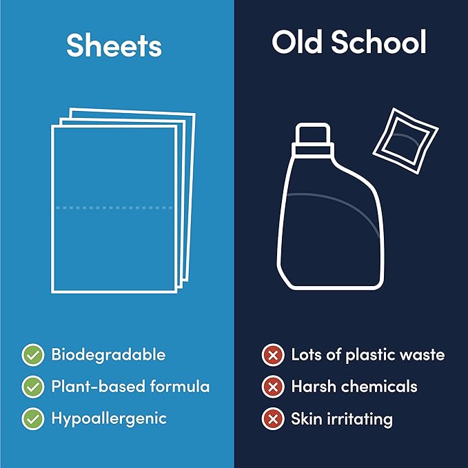 Good Laundry Rainforest Breeze Detergent Sheets, & Dryer Sheet Bundle - No Plastic Jugs, Eco-Friendly, Zero Harsh Chemicals, Hypoallergenic - Based in the USA