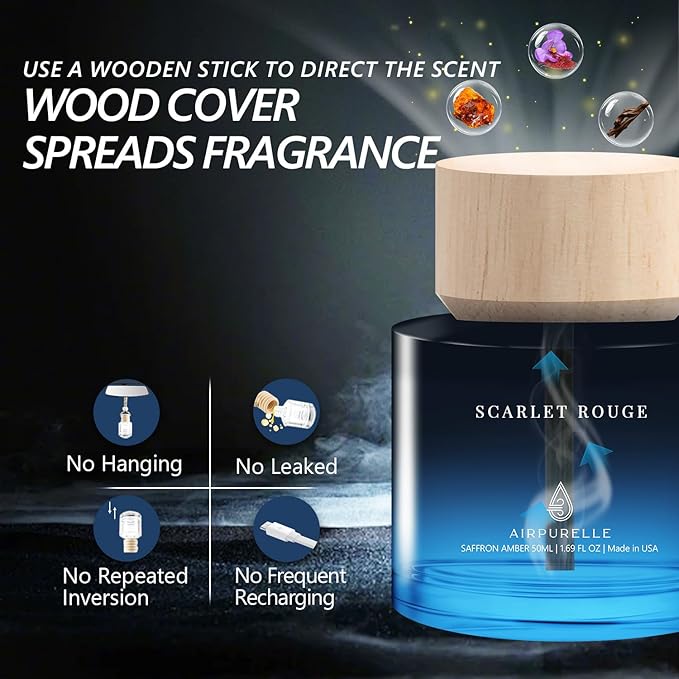 Car Air Freshener for Men & Women – Long-Lasting Saffron Amber Essential Oil Diffuser for Car Cup Holder – 50ML (1.7 FL OZ) Car Scent Diffuser, Inspired by Perfume – Made in USA
