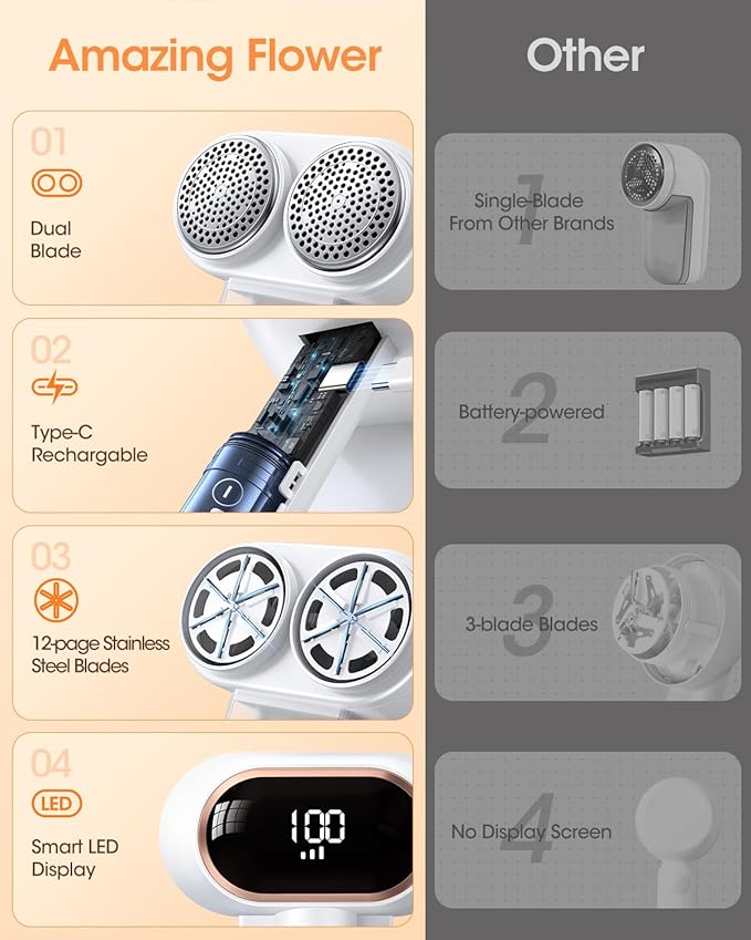 Fabric Shaver and Lint Remover, 6 Stainless Steel Blades, Dual-Head Rechargeable Sweater Shaver with LED Display, 3 Speeds, Electric Defuzzer for Clothes, Fuzz, Pills and Furniture