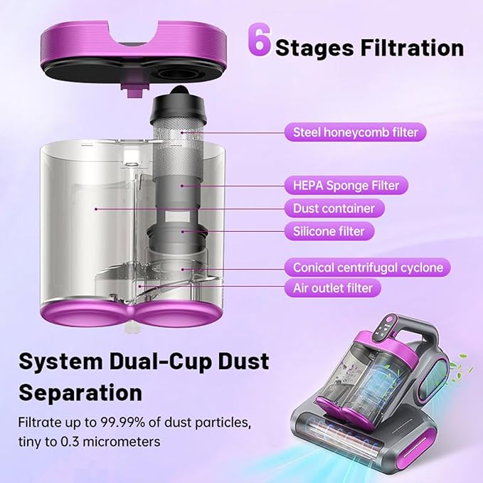 Bed Vacuum Cleaner, 16Kpa Mattress Vacuum Cleaner with 253.7nm UV-C Light 48000 RPM/Min Brushroll & Ultrasonic Tech Dual Bins for Dust & Widen Suction Port 120W Cordless for Bed Sofa(Purple)
