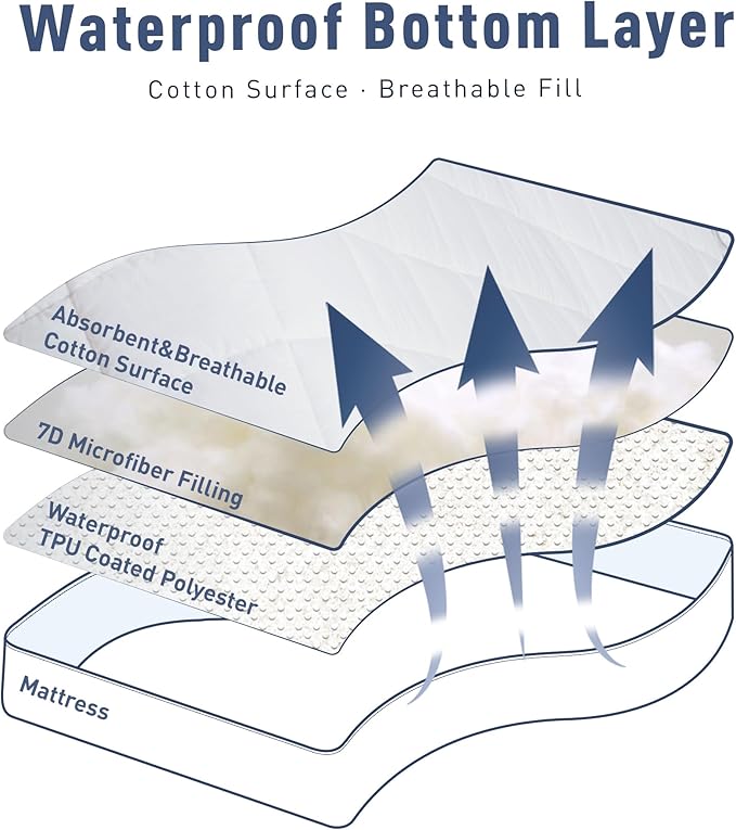 Sunflower Quilted Full Mattress Protector, Mattress Pad Full, Cotton Mattress Cover Waterproof, 18-22" Extra Deep Pocket Thin Version, Hypoallergenic Soft Durable