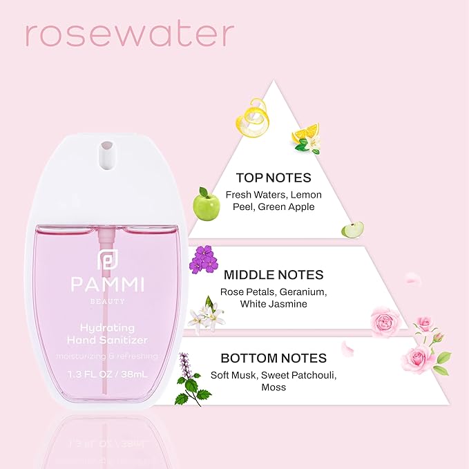 PAMMI Power Mist Hydrating Hand Sanitizer Spray, Portable Travel Size Pocket Hand Sanitizer, Scented Handsanitizer Mini Spray For Car - 600 Sprays (4 Packs (2 Rose and 2 Guava))