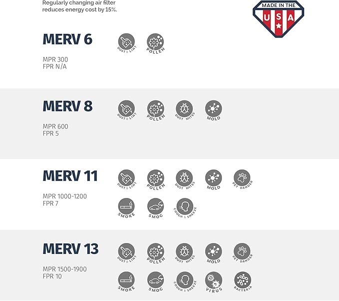 Aerostar 8x20x1 MERV 8, Pleated Air Filter, 8x20x1, Box of 6, Made in the USA
