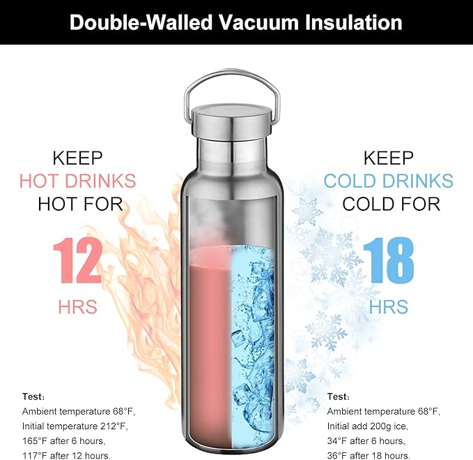 Neihepal 20 oz Insulated Water Bottles Bulk 4 Pack,Stainless Steel Double Wall Sport Bottle with Lid of Handle,Metal Reusable Thermoses Flask with Cup Cap for School,Hikers,Gift (Silver,Set of 4)