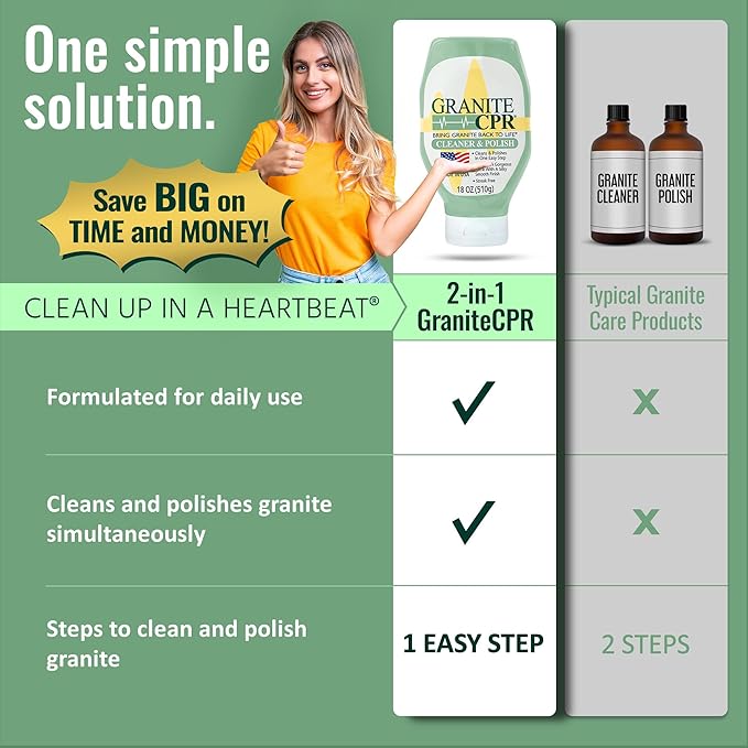 Granite CPR Cleaner & Polish Can Be Used Daily On Granite, Marble, Quartz & Corian. Leaves A Gorgeous Streak-Free Shine & Silky Smooth Finish. Cleans & Polishes All Stone Countertops In One Easy Step.