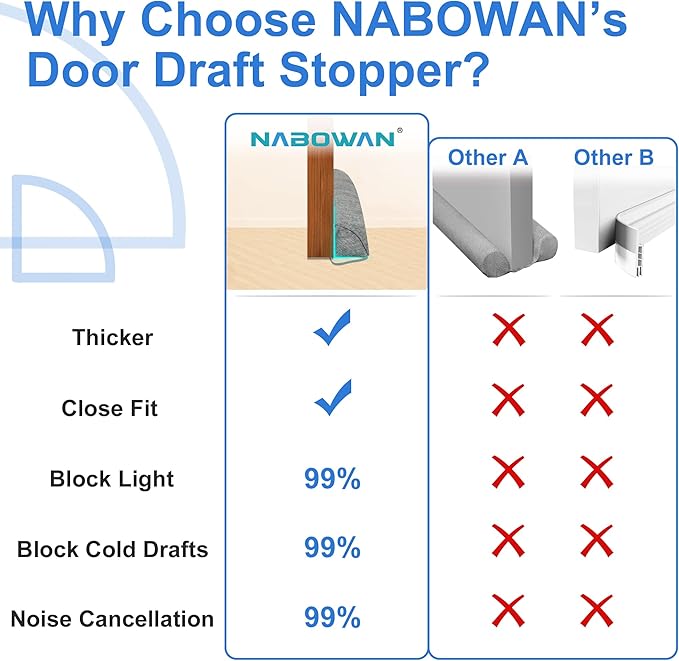 NABOWAN 36" Weighted Under Door Draft Stopper -Triangular Door Draft Blocker with Hook Loops for Easy Install, Save Energy, Home Room Essentials