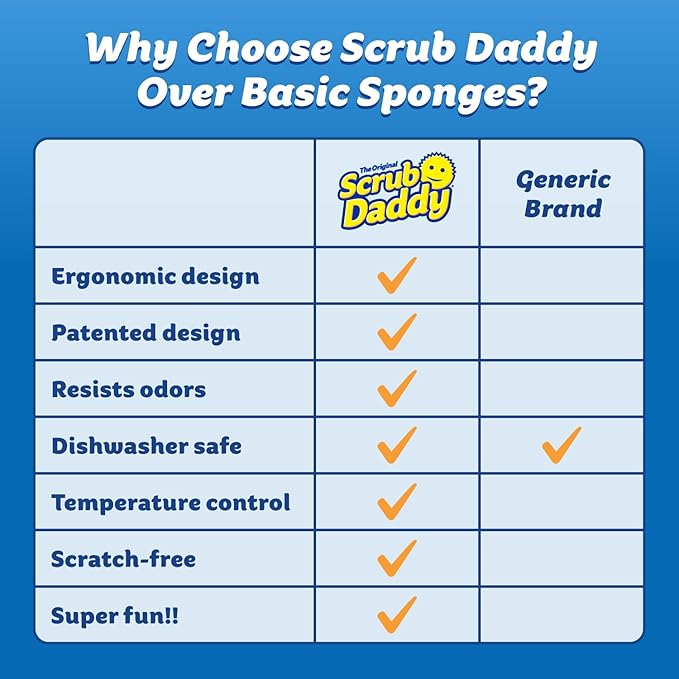 Scrub Daddy Scratch-Free Multipurpose Kitchen Sponges - Bulk Dish Sponges for Kitchen, Bathroom, Household Cleaning & More - Made with BPA-Free Polymer Foam (5 Count)