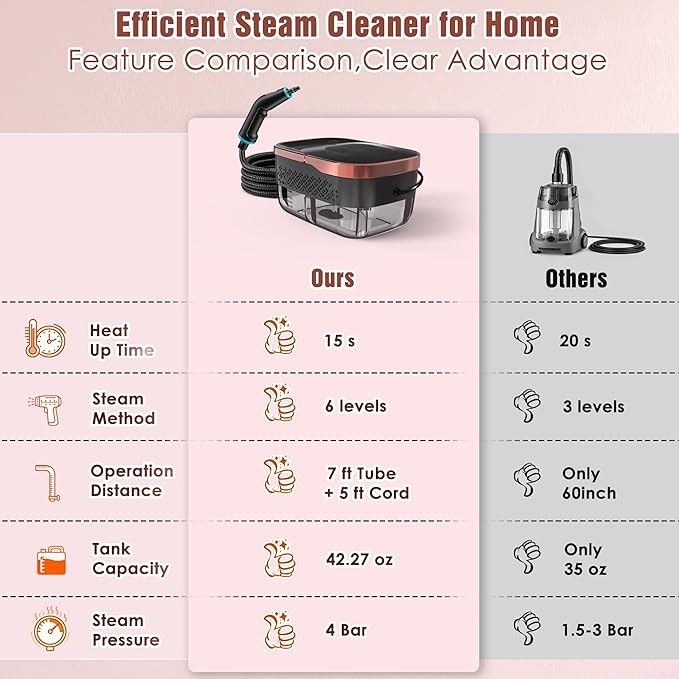 Steam Cleaner, 4 Bar High Pressure Steamer with 6-Level Adjustable, 15s Heat-Up, 42.7oz Large Tank, 7ft Extended Hose, 18 pcs Accessories, Portable Steam Cleaner for Home, Car, Tile, Grout, Grease