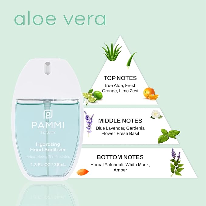 PAMMI Power Mist Hydrating Hand Sanitizer Spray, Portable Travel Size Pocket Hand Sanitizer, Scented Handsanitizer Mini Spray For Car - 600 Sprays (2 Packs (Aloevera, Guava))