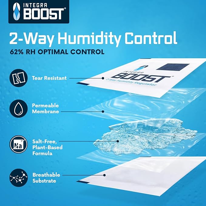 Integra Boost 2-Way Humidity Control Pack – Patented Technology for Humidity Control – Preserve Flavor & Maintain 62% RH – Moisture Absorber for Herbs, Spices & More – 2 Gram (Pack of 6)