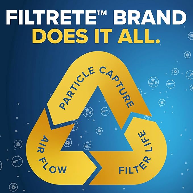 Filtrete 23.5x23.5x1 AC Furnace Air Filter, MERV 11, MPR 1000, Micro Allergen Defense, 3-Month Pleated 1-Inch Electrostatic Air Cleaning Filter, 6 Pack (Actual Size Pack 23.188x23.188x0.81 in)