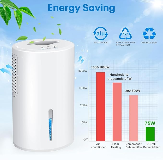 Dehumidifier, Dehumidifier for Home, 68 OZ Water Tank, Small Dehumidifiers for Bedroom (800sq.ft) with 7 LED Lights, Ultra Quiet & Auto Shut off, Bathroom, Basement, Closet, Garage, RV. (White)