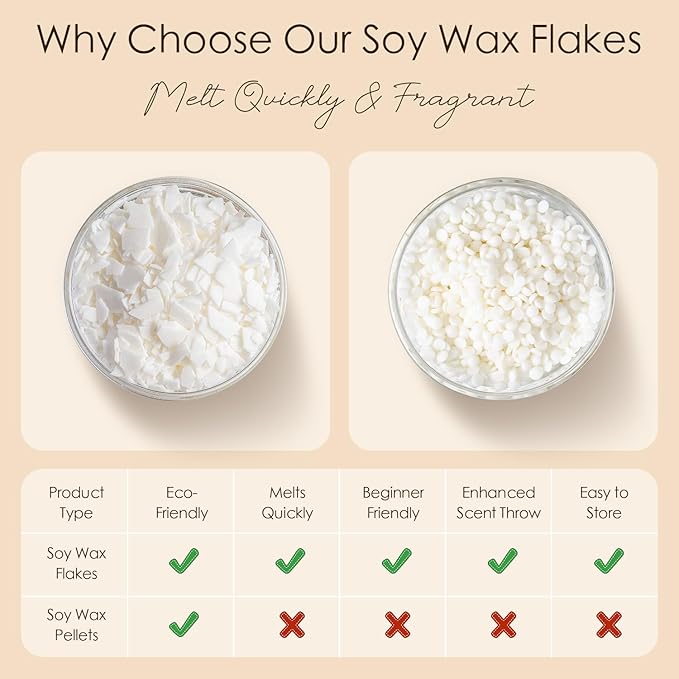 CHILLFLAME Soy Wax Flakes, Natural Candle Wax, Organic Soy Wax for Candle Making from Farm, No Harmless, Additives, and Pure (20lb)