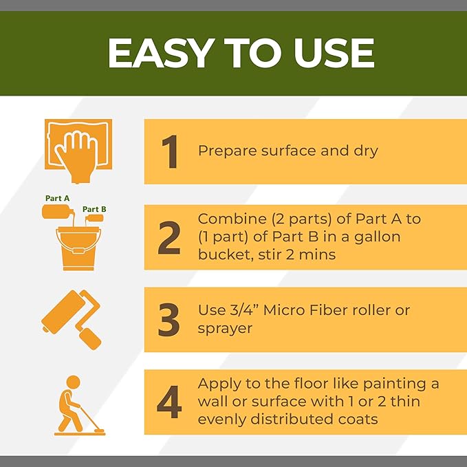 CoverTec GlazeGuard Matte Ceramic And Porcelain Tile And Grout Sealer, Flat Finish (2 Part A+B=36oz Kit)