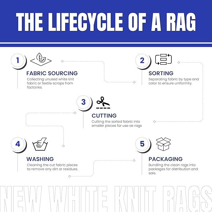 Premium White T-Shirt Cleaning Rags (2 lbs. Bag - Pack of 12) – White Cotton Rags for Cleaning, Staining, Painting, Oil, Grease & Dust Removal – Shop Rags Bulk for Multipurpose use