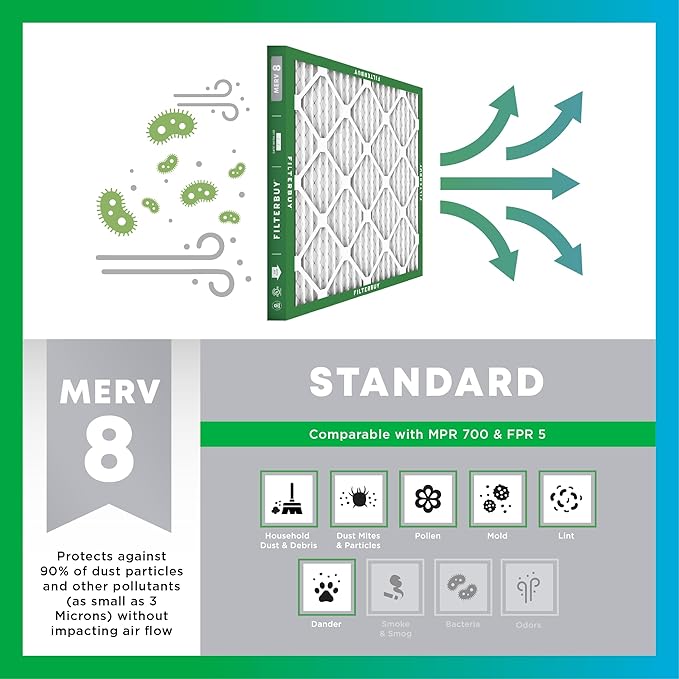 Filterbuy 18x24x1 Air Filter MERV 8 (MPR 700) Dust Defense Replacement (6-Pack), Electrostatic Pleated HVAC AC Furnace Filters, Made in USA (Actual Size: 17.38 x 23.38 x 0.75)