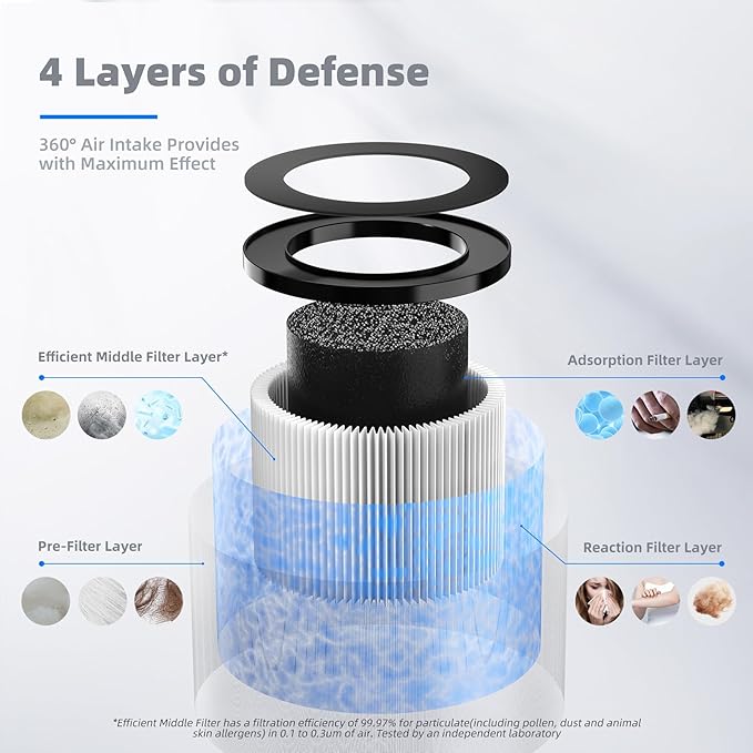 AROEVE MK01 & MK06 Air Filter Replacement 4-in-1 Air Filter for Smoke Pollen Dander Hair Smell Suitable- Standard Version(2 Pack)